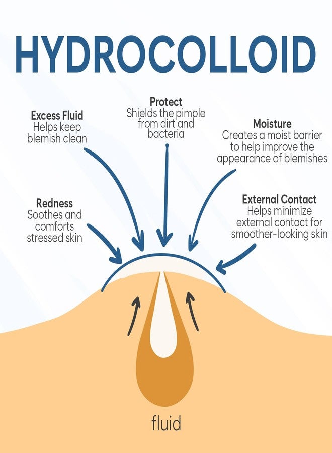 BLOOMORA Invisible Pimple Patches for Face (324 Count), Zit Patches for Blemishes, Hydrocolloid Bandages, Zit Stickers for Face - S/L Sizes - Image 2